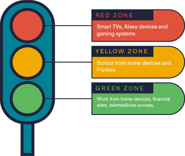 Security Zone Stoplight